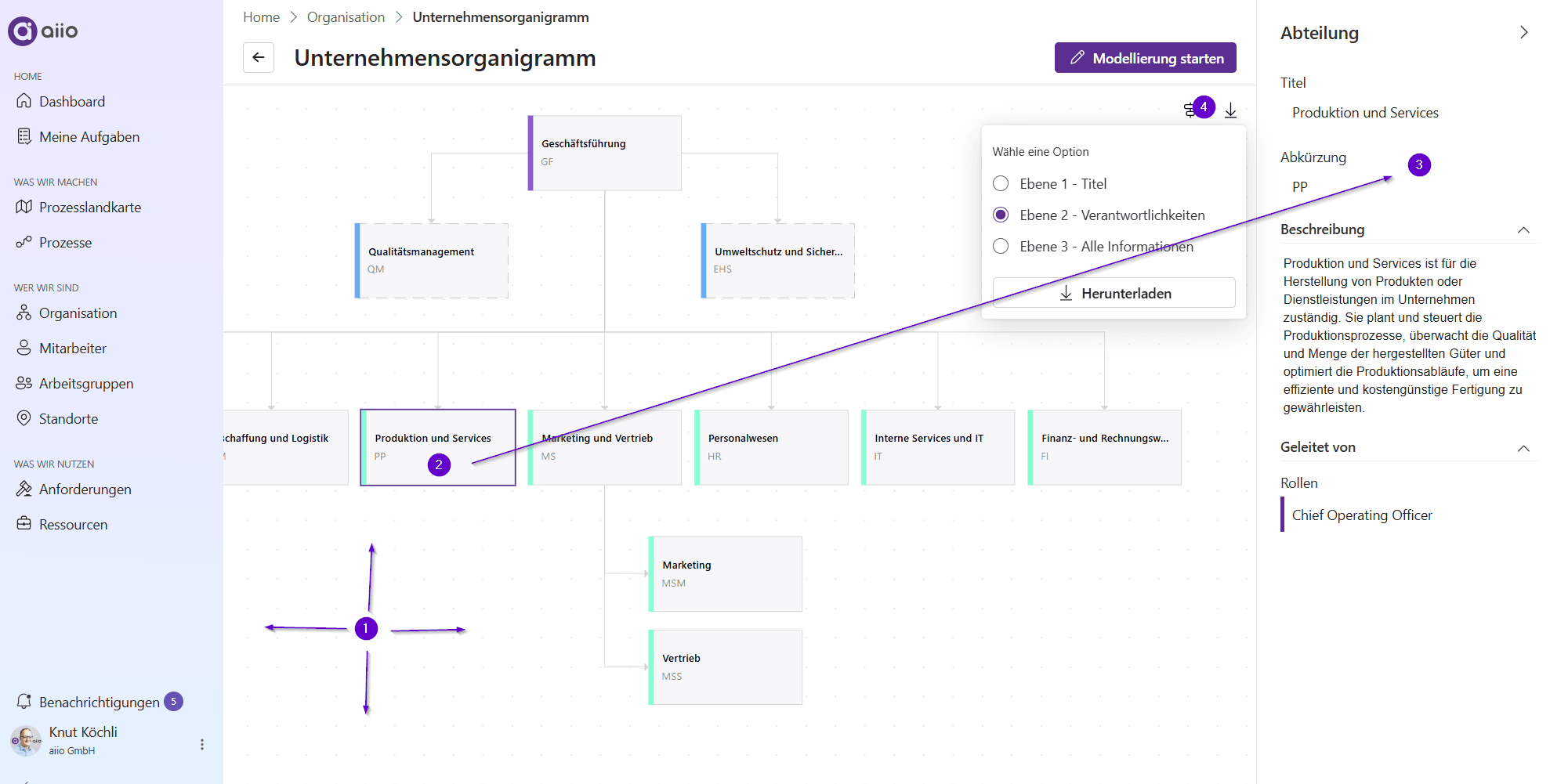 View and Download Org Charts | aiio Documentation